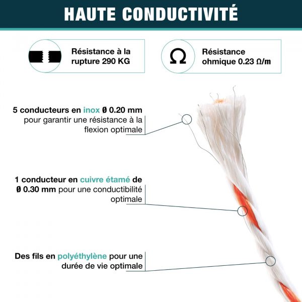 Haute conductibilité cordon orange 6mm 200m Tresselec